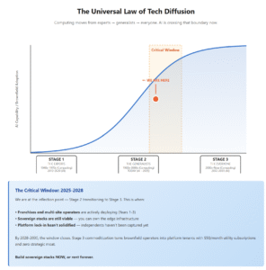 Read more about the article How AI is Picking Startups—and Quietly Rewriting Who Gets Funded