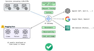 Read more about the article Inside the Race to Become the Enterprise LLM Gateway Standard