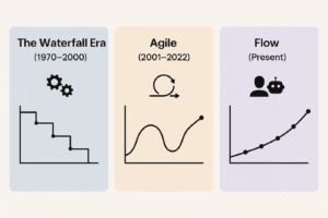 Read more about the article The 36‑Hour Sprint Is Back: How AI Is Rewriting Product Cycles