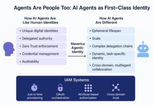 Read more about the article AI agents are leaking secrets: inside the enterprise governance gap