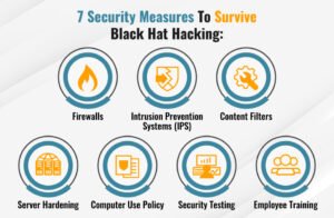 Read more about the article How black‑hat AI agents are automating end‑to‑end cyberattacks