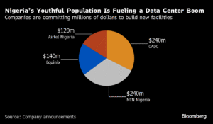 Read more about the article Inside Nigeria’s AI data center race — and the next compute hubs