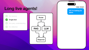 Read more about the article Hours-long AI chats signal a new UX: slow agents and memory