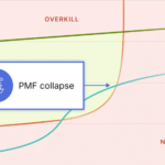 Why Founders Are Racing to Close AI’s Prototype‑to‑Production Gap