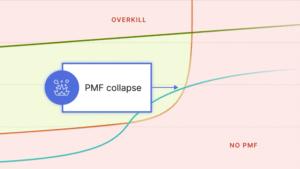 Read more about the article Why Founders Are Racing to Close AI’s Prototype‑to‑Production Gap