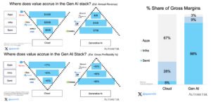 Read more about the article How AI-run user acquisition is rewiring the gaming growth stack