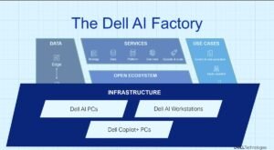Read more about the article Dell’s play for Dataloop: owning the data layer of AI training