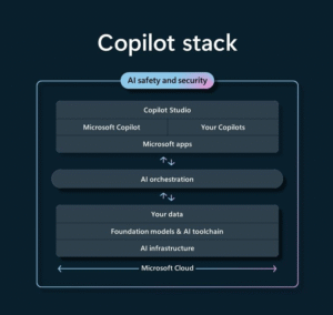 Read more about the article VCs bet on jobsite copilots: AI enters the contractor tech stack