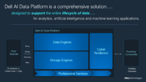 Read more about the article Dell + Dataloop? Owning the Data-Labeling Rails of Enterprise AI