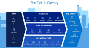 Read more about the article Dell targets Dataloop to own the messy middle of AI training
