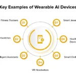 On-body agents: Why Big Tech is buying into AI wearables