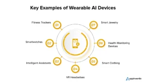 Read more about the article On-body agents: Why Big Tech is buying into AI wearables
