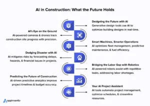 Read more about the article Inside the jobsite AI bet: why contractors want an AI copilot