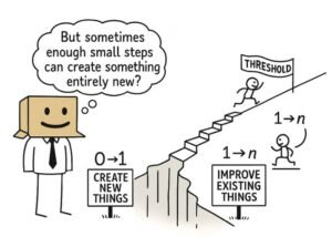 Read more about the article Is ‘Zero to One’ Dead? How AI Is Rewriting Startup Strategy