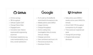 Read more about the article Why Productivity Platforms Are Buying AI Coding Startups Now