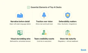Read more about the article Where AI is winning in adtech: lessons from 14 pitch decks VCs funded