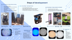 Read more about the article AI-designed antibodies push lab‑grade fertility tests into homes
