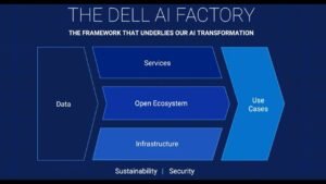 Read more about the article Dell chases ground truth by buying the annotation factory