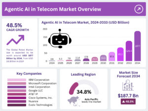 Read more about the article Why Incumbents Are Buying Agentic AI Startups Now — And What’s Next