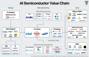 Read more about the article Why device designers are flocking to AI startups — and what’s next