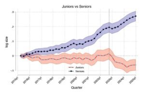 Read more about the article AI as Middle Manager: How Juniors Ship Senior-Level Work