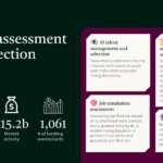 Why Startups Are Choosing AI Over New Hires — And What It Signals