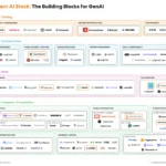 MENA VC surge, AI IPO thaw, and GLM-5: signs of a new build cycle