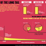 AI’s Long Tail: Why the Next Big Boom Belongs to Niche Startups