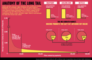 Read more about the article AI’s Long Tail: Why the Next Big Boom Belongs to Niche Startups