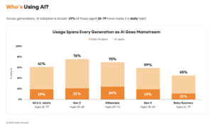 Read more about the article AI funding’s new rulebook: show progress, not near-term revenue
