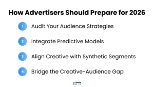 Read more about the article The rise of synthetic audiences: model your users before launch