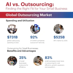 Read more about the article Markets Are Pricing AI as a Threat to IT Outsourcing—Here’s Why