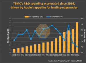 Read more about the article Why Apple is spending $2B to own on‑device AI — and what it buys