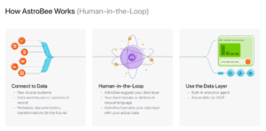 Read more about the article AI agents’ weakest link isn’t the model — it’s your data layer