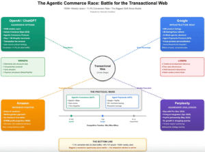 Read more about the article Inside the global race to build the rails for agentic commerce