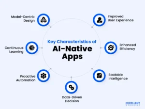 Read more about the article From prompts to apps: AI-native, shareable software arrives