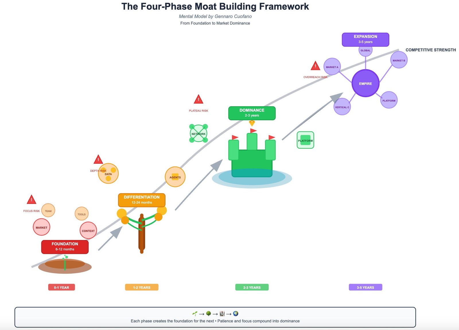 AI IPOs Now Depend on Anchor Customers — Contracts Are the Moat ...