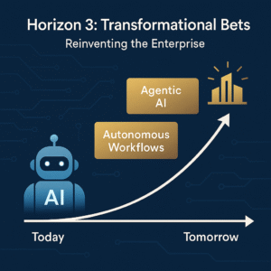 Read more about the article AI Operating Layers Are Arriving: €4M Bets on Autonomous Workflows
