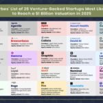 The Unicorn Speedrun: Why AI Startups Are Hitting $1B Faster