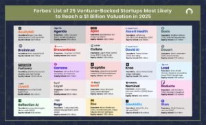 Read more about the article The Unicorn Speedrun: Why AI Startups Are Hitting $1B Faster