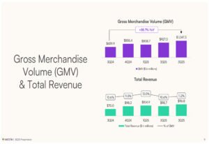 Read more about the article AI’s ARR illusion: decoding GMV, run-rate, and real revenue math
