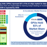 Why AI labs now buy data centers — not just GPUs or cloud