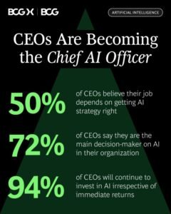 Read more about the article AI metrics on trial: what a CEO’s admission means for founders