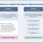 How Voice AI Agents Now Ship Apps in 20 Minutes: The Playbook