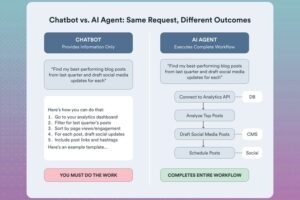 Read more about the article How Voice AI Agents Now Ship Apps in 20 Minutes: The Playbook