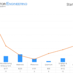 Inside MENA’s hard-tech funding wave for chips, AI, and compute