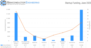 Read more about the article Inside MENA’s hard-tech funding wave for chips, AI, and compute