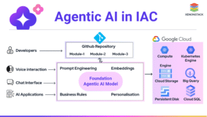 Read more about the article Inside the emerging toolchain for autonomous AI agents