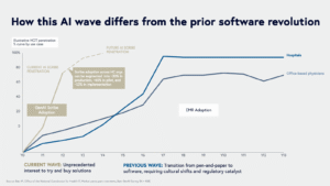 Read more about the article Sell Early: The fastest path to real‑world healthcare AI adoption