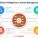 The AI startup turning insurance denials into provider revenue